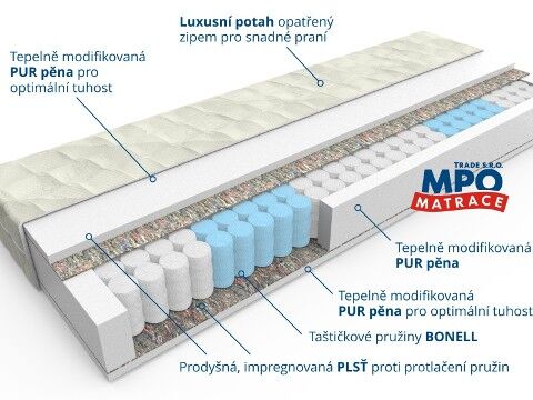 Detail matrace